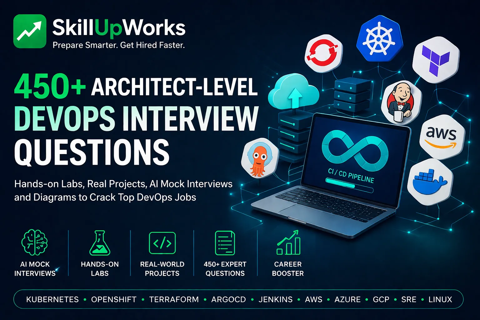 Interview Preparation for Linux, OpenShift, DevSecOps and AIOps ...